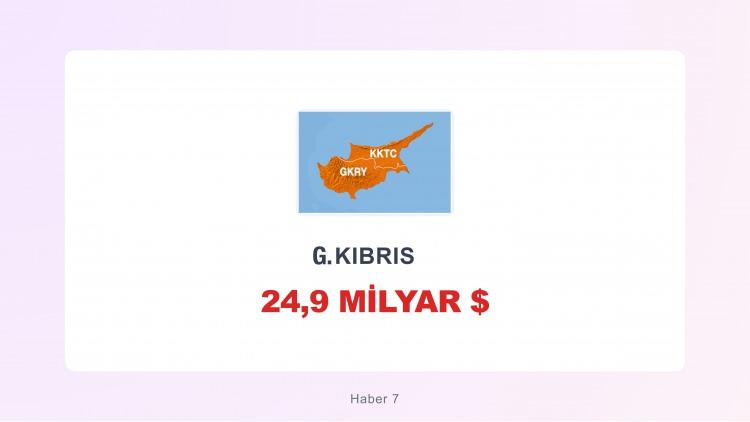 <p><span style="color:#B22222"><strong>G. KIBRIS</strong></span></p>
