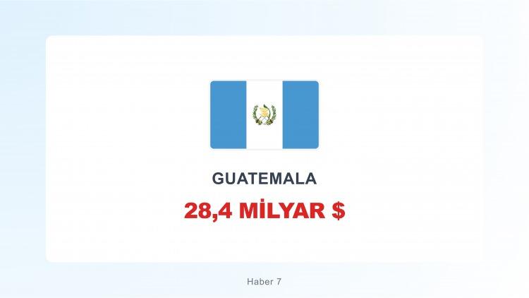<p><span style="color:#B22222"><strong>GUATEMALA</strong></span></p>

