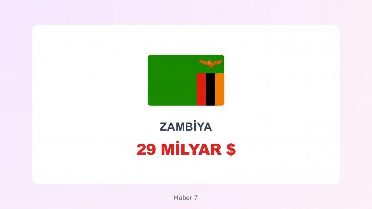 <p><span style="color:#B22222"><strong>ZAMBİYA</strong></span></p>
