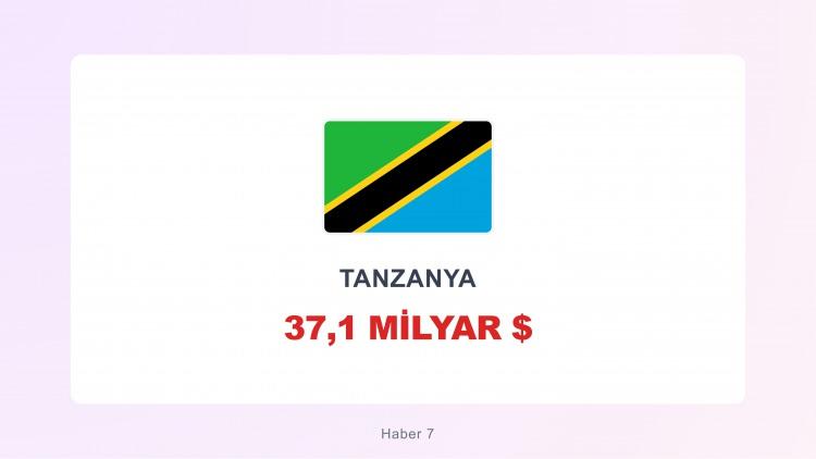 <p><span style="color:#B22222"><strong>TANZANYA</strong></span></p>
