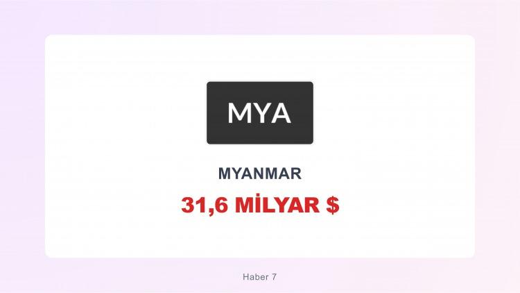 <p><span style="color:#B22222"><strong>MYNMAR</strong></span></p>
