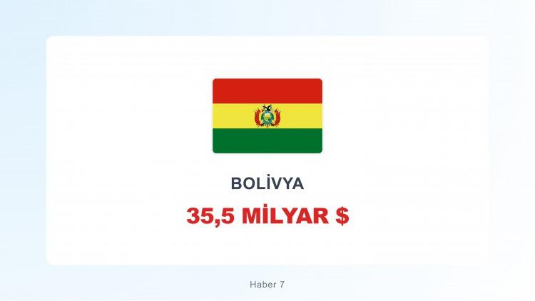 <p><span style="color:#B22222"><strong>BOLİVYA</strong></span></p>
