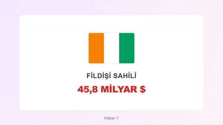 <p><span style="color:#B22222"><strong>FİLDİŞİ SAHİLİ</strong></span></p>
