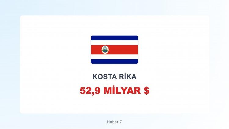 <p><span style="color:#B22222"><strong>KOSTA RİKA</strong></span></p>
