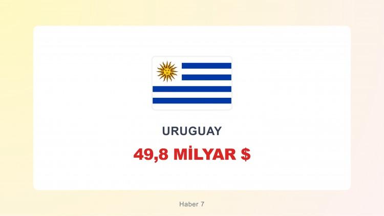 <p><span style="color:#B22222"><strong>URUGUAY</strong></span></p>
