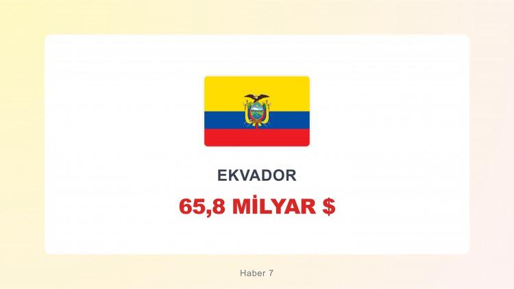 <p><span style="color:#B22222"><strong>EKVADOR</strong></span></p>
