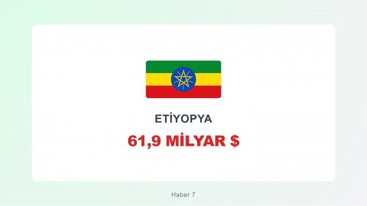 <p><span style="color:#B22222"><strong>ETİYOPYA</strong></span></p>
