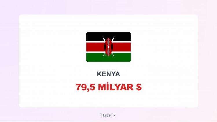 <p><span style="color:#B22222"><strong>KENYA</strong></span></p>

