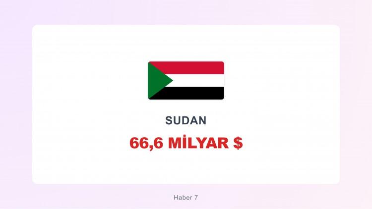 <p><span style="color:#B22222"><strong>SUDAN</strong></span></p>
