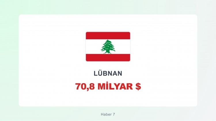 <p><span style="color:#B22222"><strong>LÜBNAN</strong></span></p>
