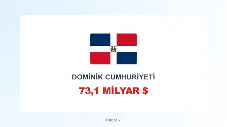 <p><span style="color:#B22222"><strong>DOMİNİK CUMHURİYETİ</strong></span></p>
