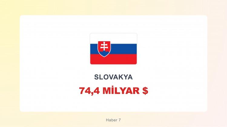 <p><span style="color:#B22222"><strong>SLOVAKYA</strong></span></p>
