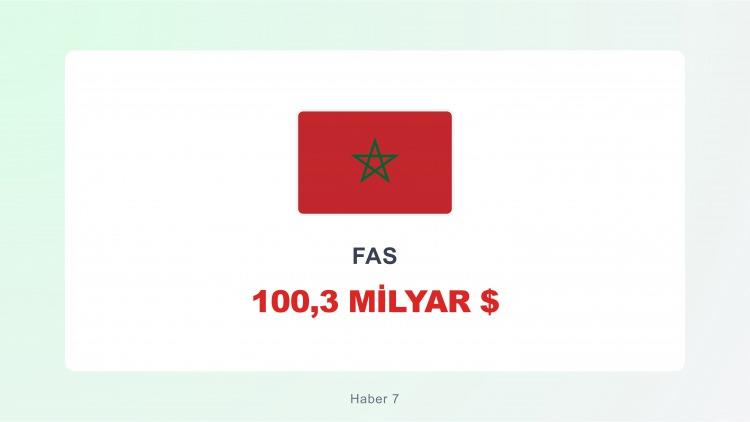 <p><span style="color:#B22222"><strong>FAS</strong></span></p>
