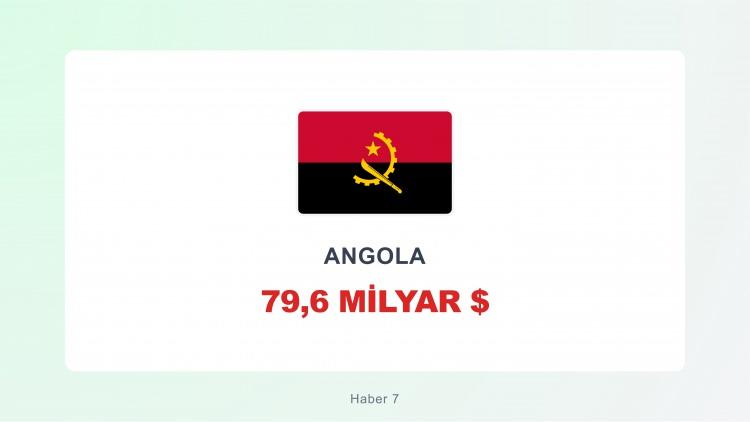 <p><span style="color:#B22222"><strong>ANGOLA</strong></span></p>

