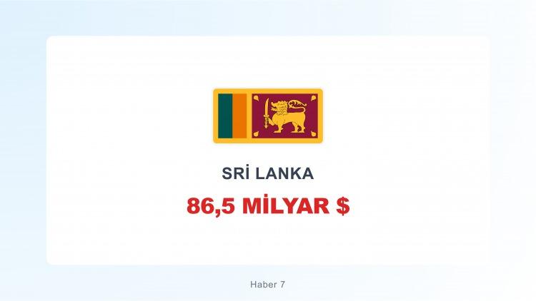 <p><span style="color:#B22222"><strong>SRİ LANKA</strong></span></p>

