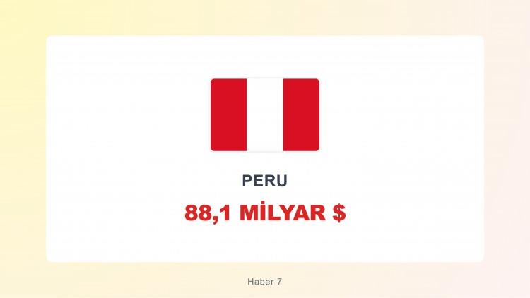 <p><span style="color:#B22222"><strong>PERU</strong></span></p>
