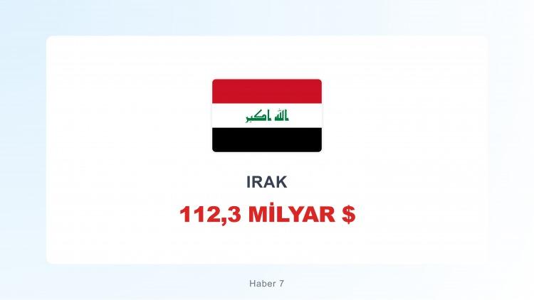 <p><span style="color:#B22222"><strong>IRAK</strong></span></p>
