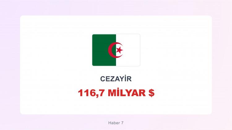 <p><span style="color:#B22222"><strong>CEZAYİR</strong></span></p>
