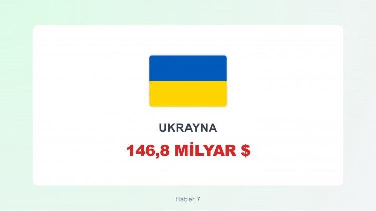 <p><span style="color:#B22222"><strong>UKRAYNA</strong></span></p>
