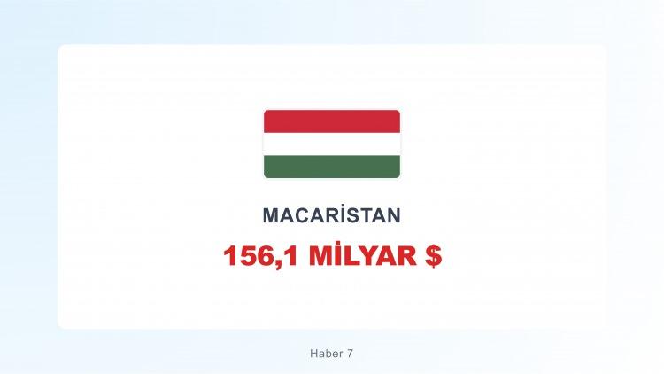 <p><span style="color:#B22222"><strong>MACARİSTAN</strong></span></p>
