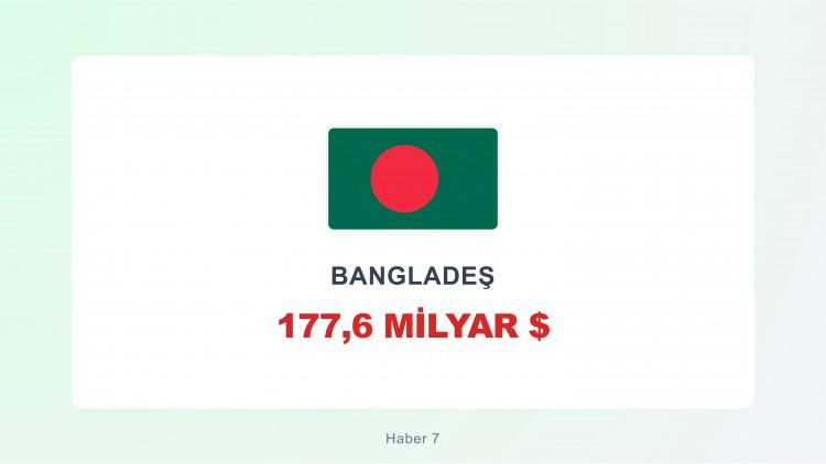 <p><span style="color:#B22222"><strong>BANGLADEŞ</strong></span></p>
