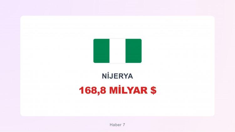 <p><span style="color:#B22222"><strong>NİJERYA</strong></span></p>
