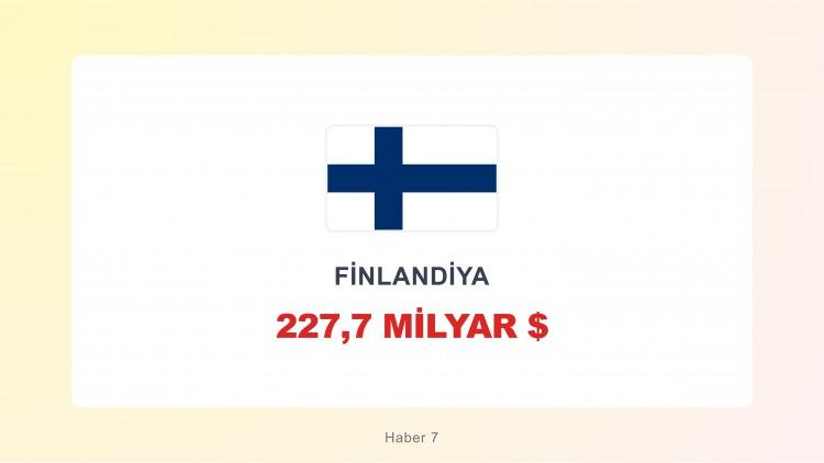 <p><span style="color:#B22222"><strong>FİNLANDİYA</strong></span></p>
