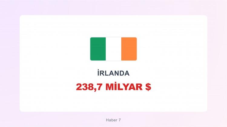 <p><span style="color:#B22222"><strong>İRLANDA</strong></span></p>
