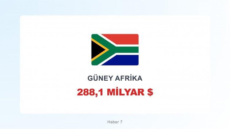 <p><span style="color:#B22222"><strong>GÜNEY AFRİKA</strong></span></p>
