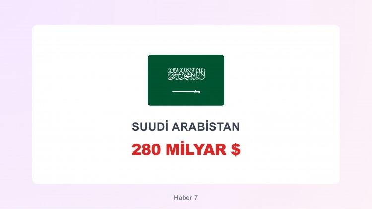 <p><span style="color:#B22222"><strong>SUUDİ ARABİSTAN</strong></span></p>
