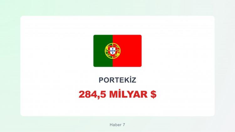 <p><span style="color:#B22222"><strong>PORTEKİZ</strong></span></p>
