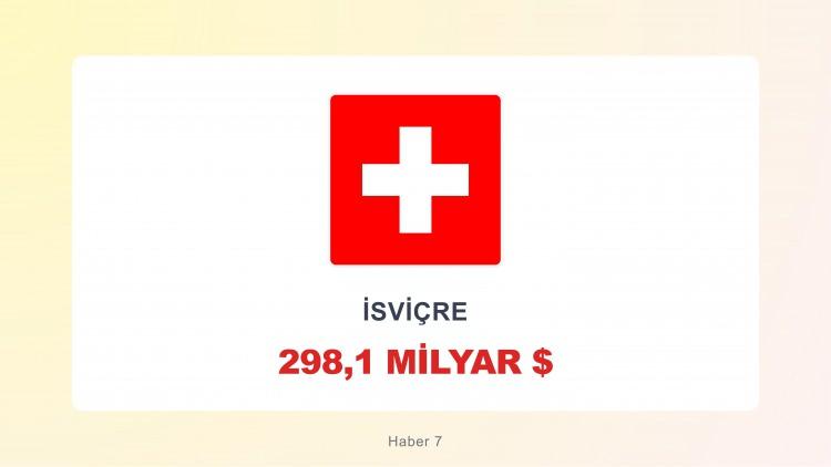 <p><span style="color:#B22222"><strong>İSVİÇRE</strong></span></p>
