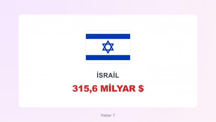 <p><span style="color:#B22222"><strong>İSRAİL</strong></span></p>
