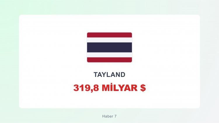 <p><span style="color:#B22222"><strong>TAYLAND</strong></span></p>
