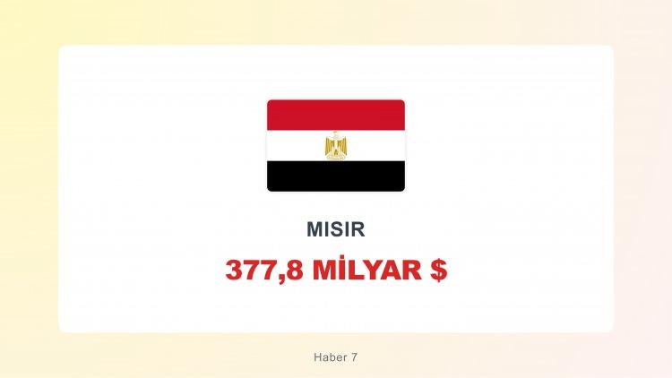 <p><span style="color:#B22222"><strong>MISIR</strong></span></p>
