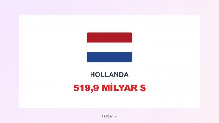 <p><span style="color:#B22222"><strong>HOLLANDA</strong></span></p>
