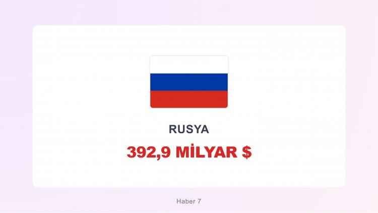 <p><span style="color:#B22222"><strong>RUSYA</strong></span></p>
