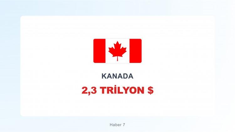 <p><span style="color:#B22222"><strong>KANADA</strong></span></p>
