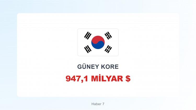 <p><span style="color:#B22222"><strong>GÜNEY KORE</strong></span></p>
