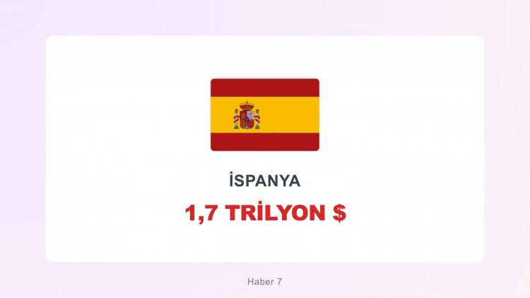 <p><span style="color:#B22222"><strong>İSPANYA</strong></span></p>
