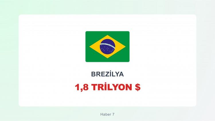 <p><span style="color:#B22222"><strong>BREZİLYA</strong></span></p>
