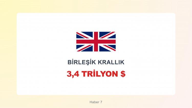 <p><span style="color:#B22222"><strong>BİRLEŞİK KRALLIK</strong></span></p>
