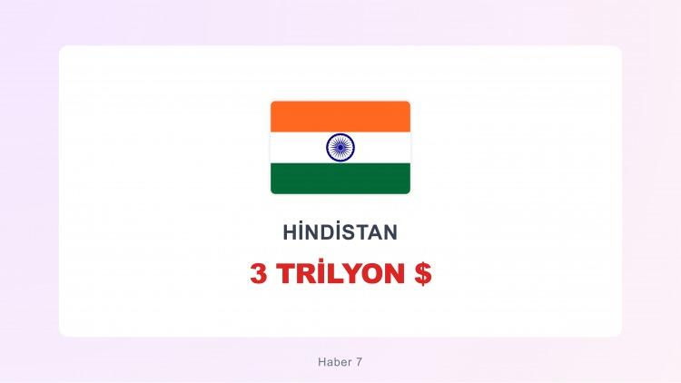 <p><span style="color:#B22222"><strong>HİNDİSTAN</strong></span></p>
