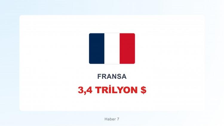 <p><span style="color:#B22222"><strong>FRANSA</strong></span></p>
