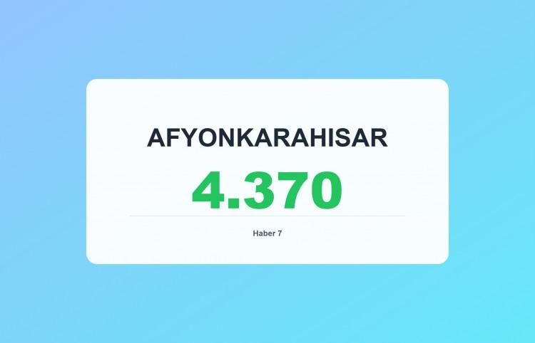 <p><span style="color:#B22222"><strong>AFYONKARAHİSAR</strong></span></p>
