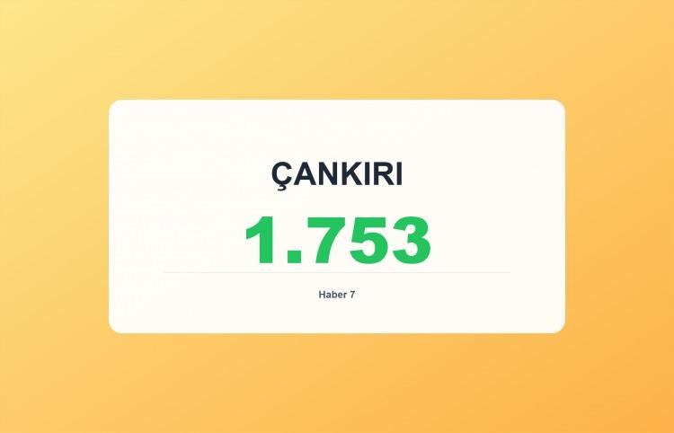 <p><span style="color:#B22222"><strong>ÇANKIRI</strong></span></p>
