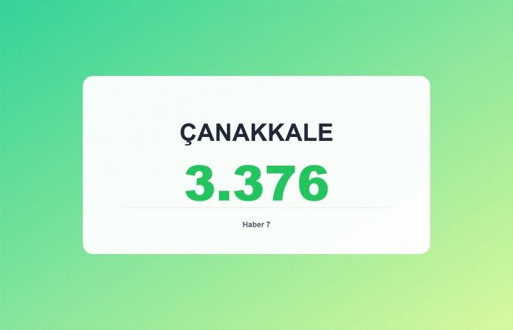 <p><span style="color:#B22222"><strong>ÇANAKKALE</strong></span></p>
