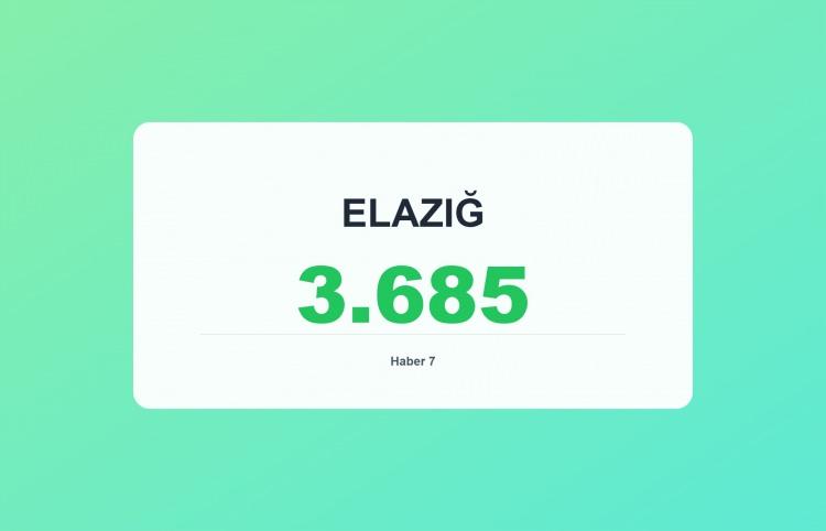 <p><span style="color:#B22222"><strong>ELAZIĞ</strong></span></p>
