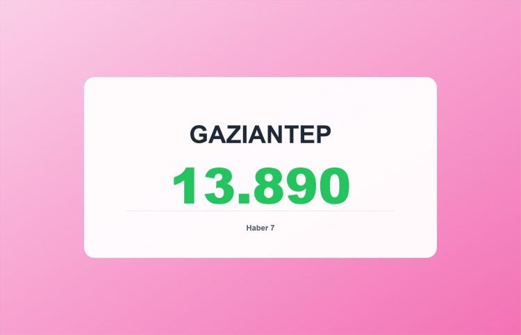 <p><span style="color:#B22222"><strong>GAZİANTEP</strong></span></p>
