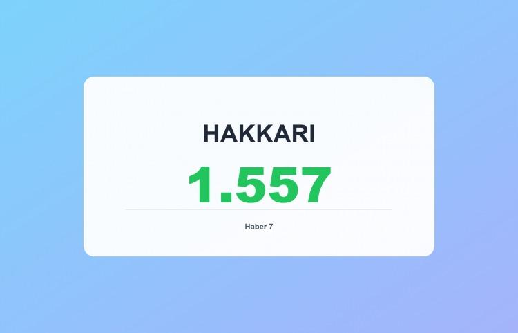 <p><span style="color:#B22222"><strong>HAKKARİ</strong></span></p>
